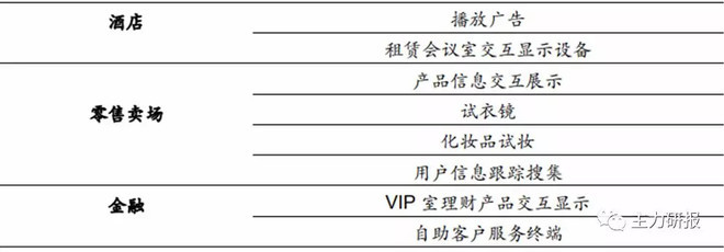 2.14 主力個股觀察 超級成長型酒店住宿企業的現狀與投資邏輯剖析